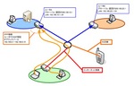 vpn-vpnclient.jpg